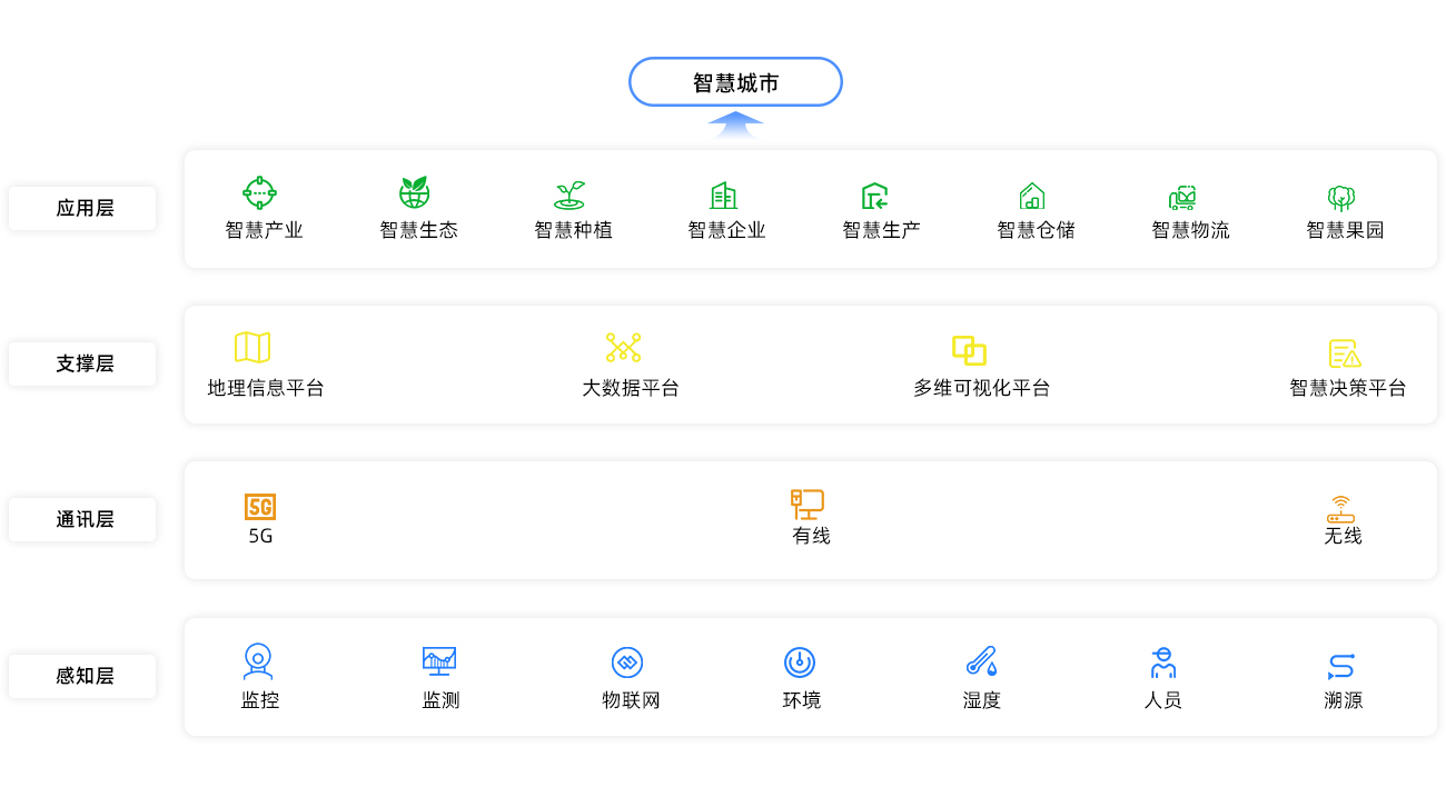 1659601596853124.jpg 系統(tǒng)架構(gòu).jpg