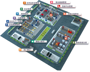 安全生產監管平臺